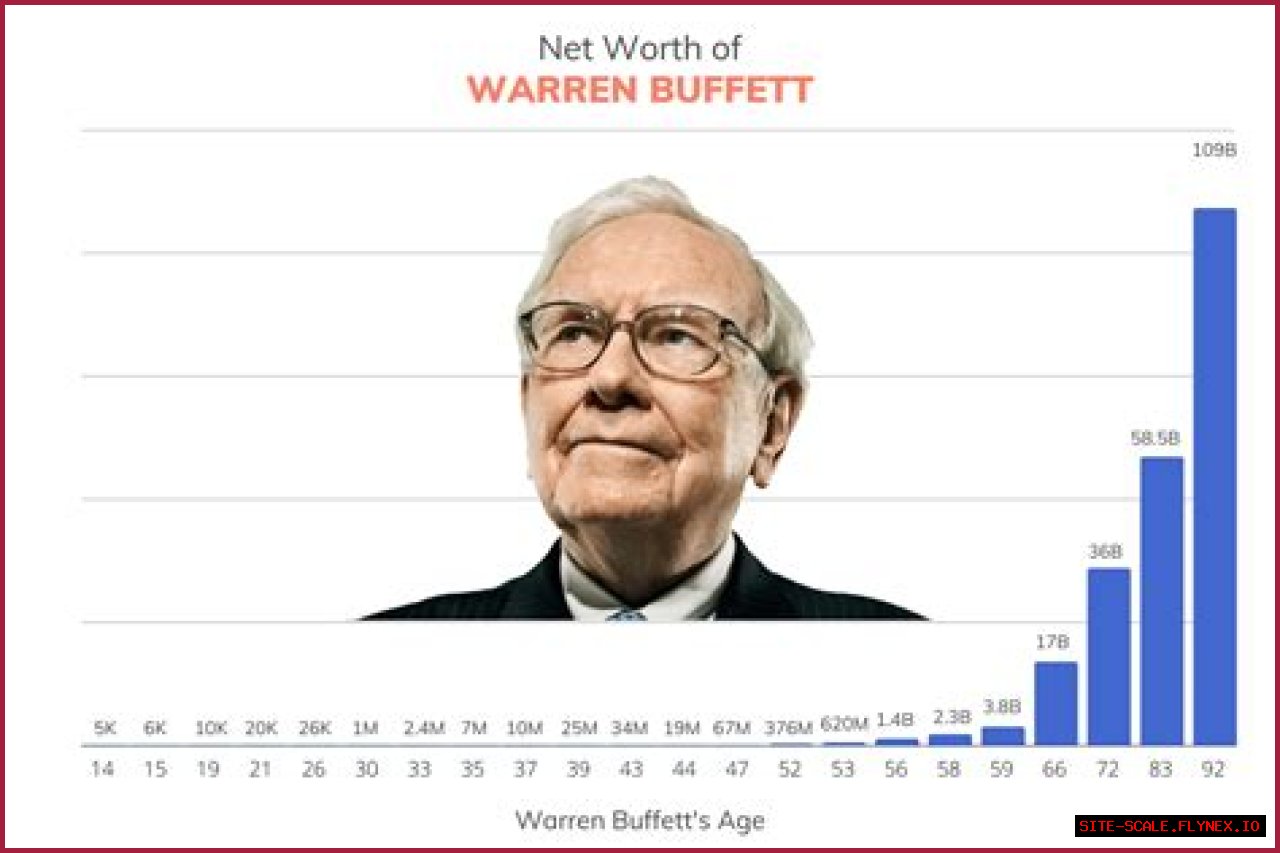 Unveiling Rachel Buffett's Net Worth: A Journey Through Fame And Fortune